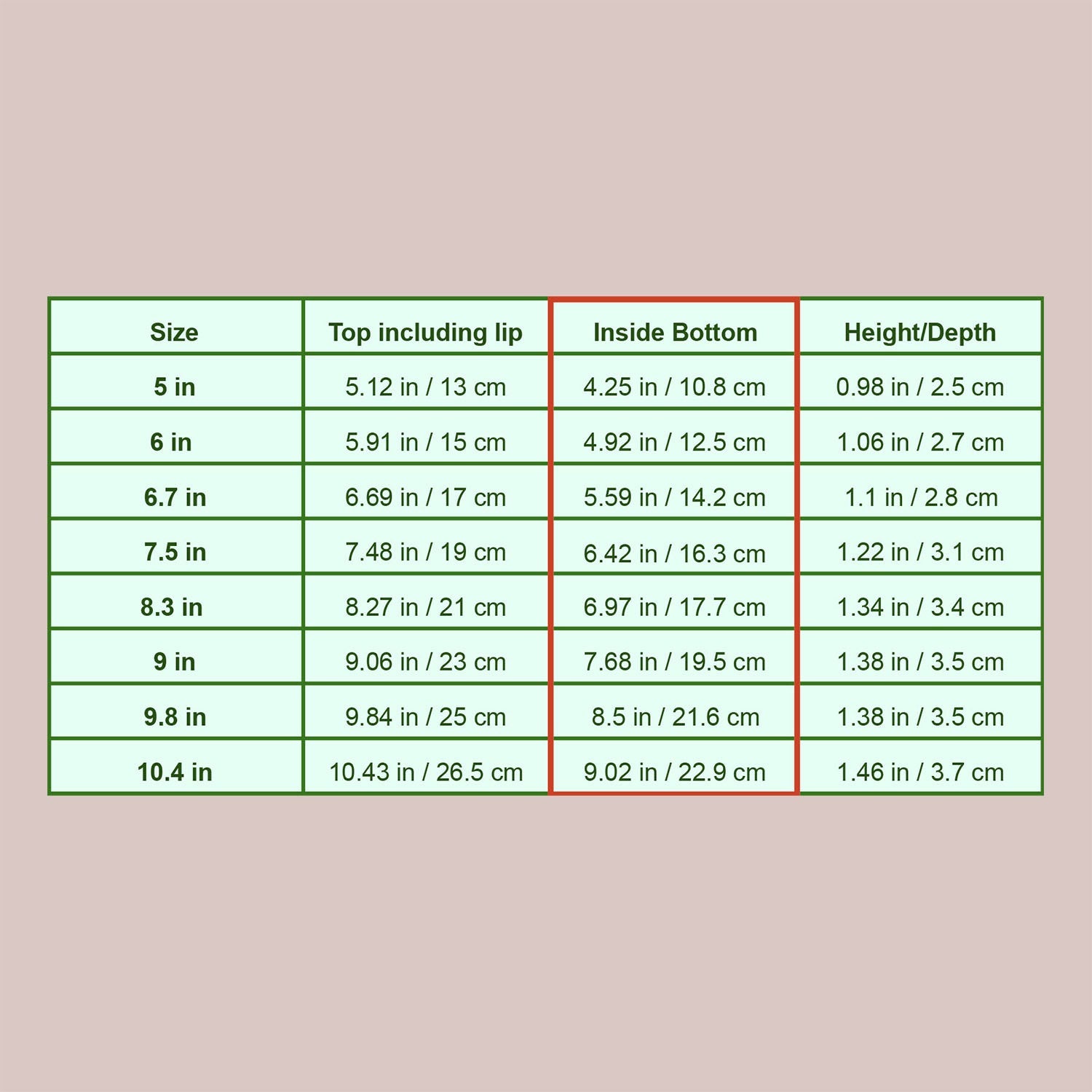 Round Plant Pot Saucers | Durable Translucent Plastic